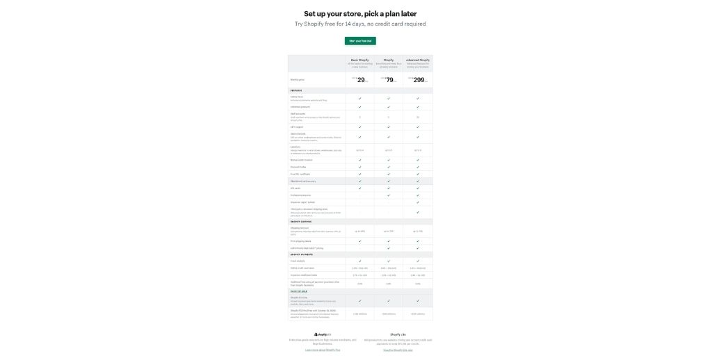 Shopify Plan