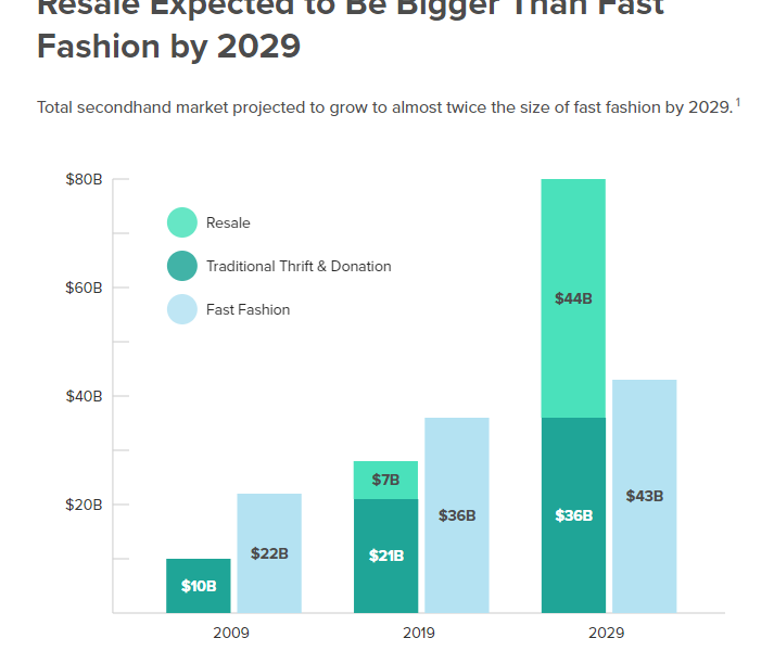 Thread-up-second-hand-market-research