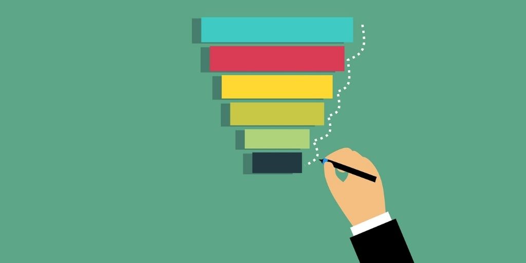 Advantages of Product Information Management